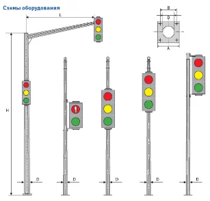 Схема оборудования светофорной стойки