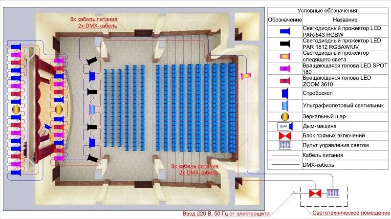 Схема освещения актового зала