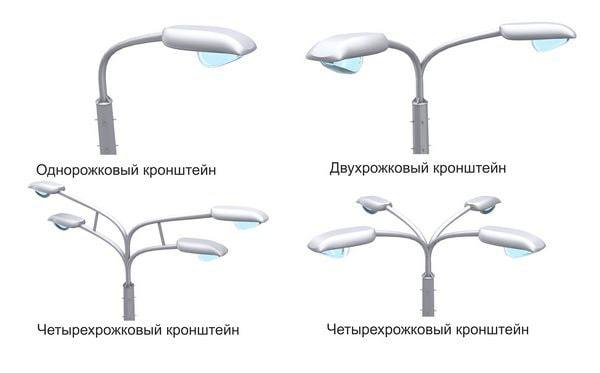 Количество и тип светильников освещения
